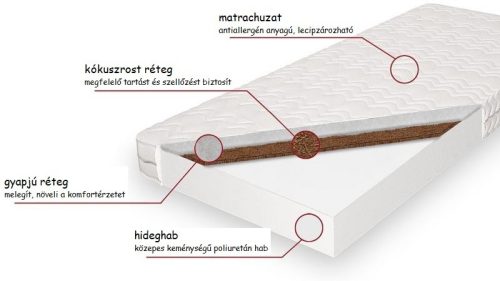 Todi junior matrac átalakított kombiágyakhoz 174x70 #fehér huzattal