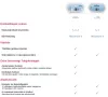 Milian PRO One légzésfigyelő 1db érzékelőlappal