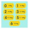 Pampers Premium Care nadrágpelenka #2-es méret #4-8 kg #224 db #10DP010580