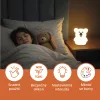 Zopa Szilikon LED Lámpa M-es méret Muffin #ZOP106666